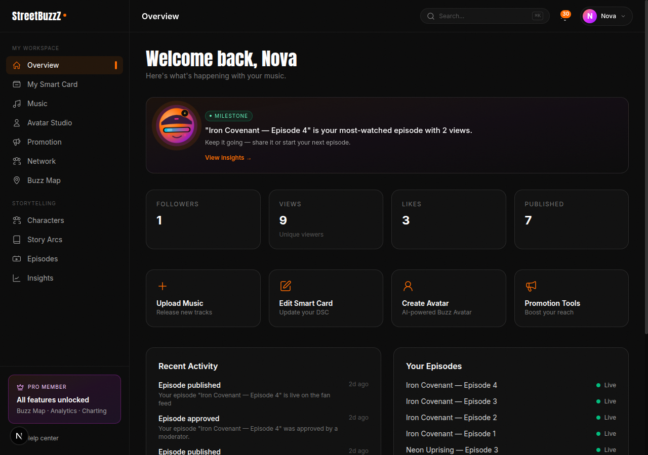 Dashboard overview