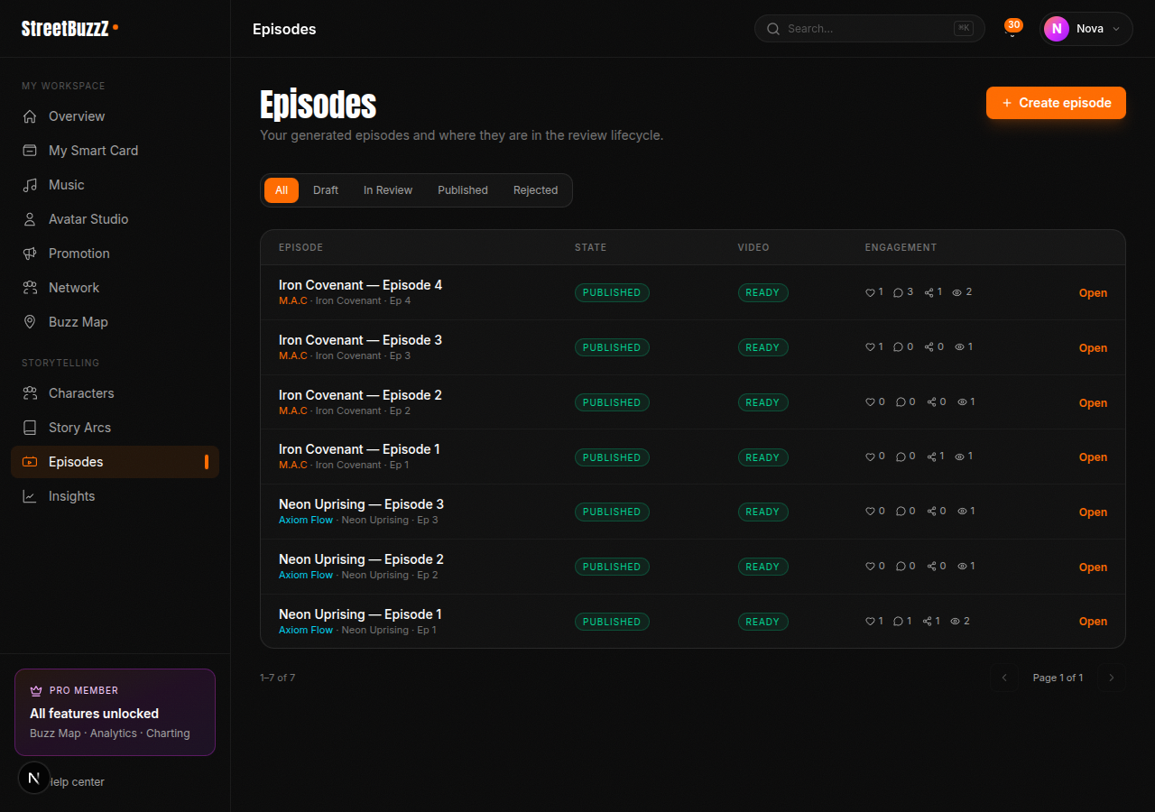 Episodes list